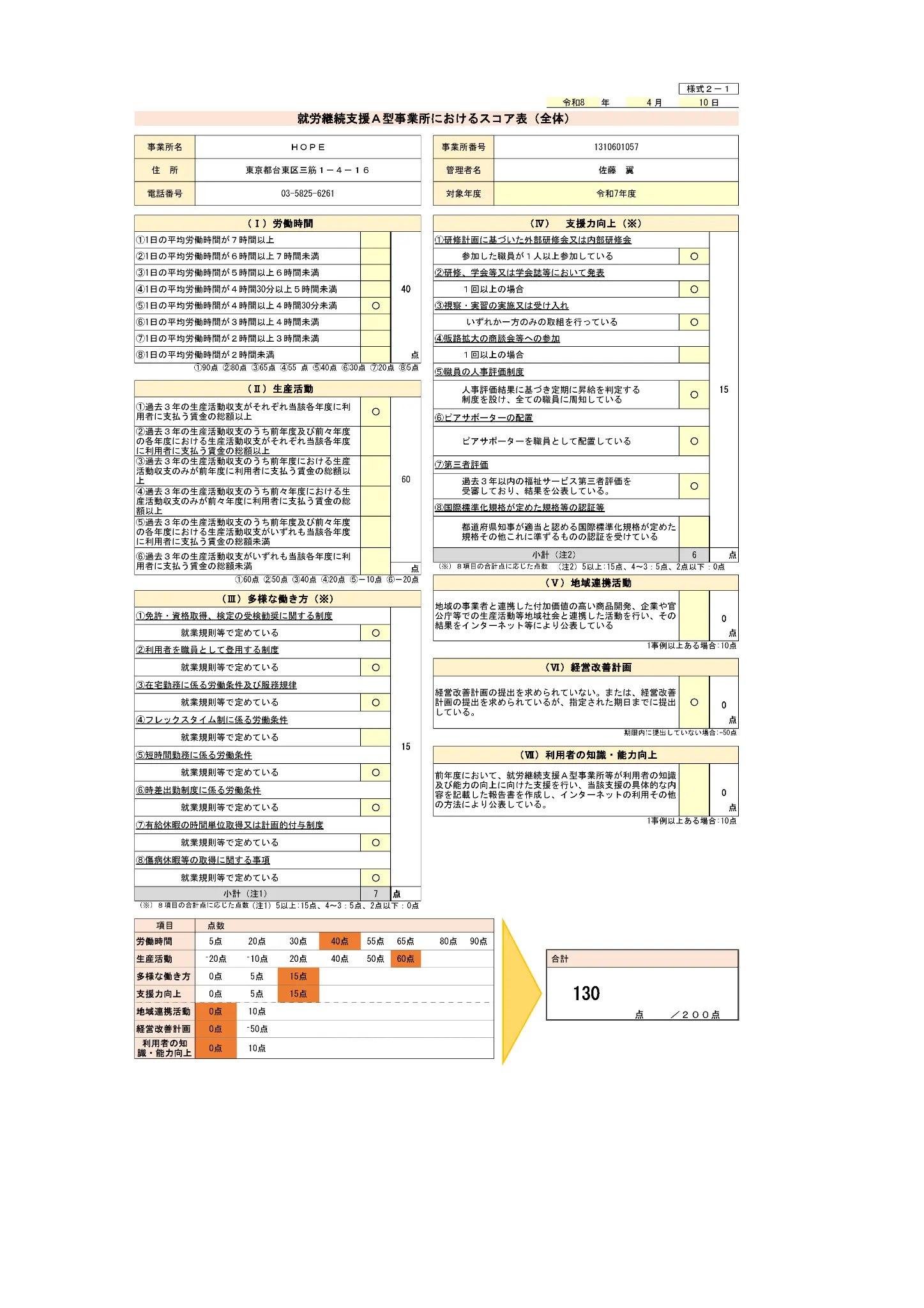 A型事業所詳細資料 ページ1